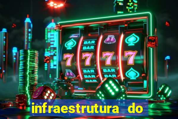 infraestrutura do clube football manager