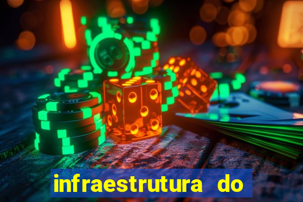 infraestrutura do clube football manager