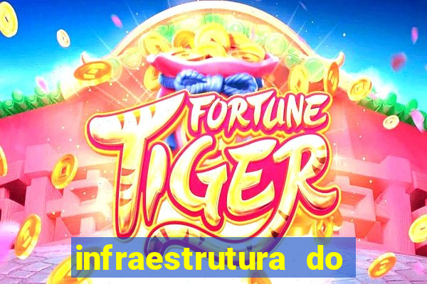 infraestrutura do clube football manager