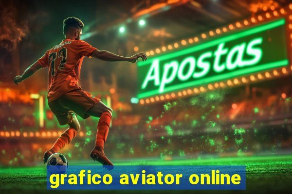 grafico aviator online