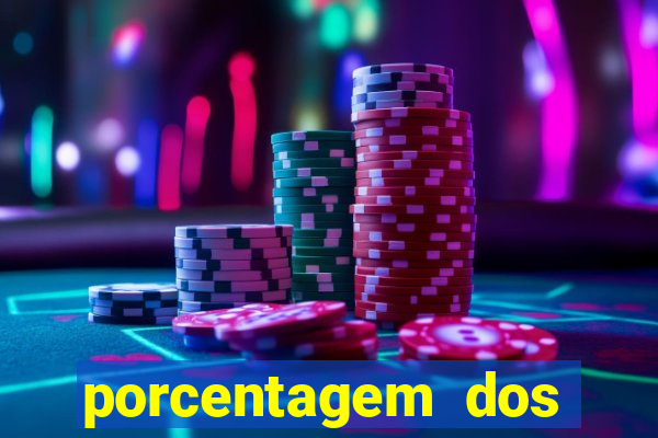 porcentagem dos slots pg popbra