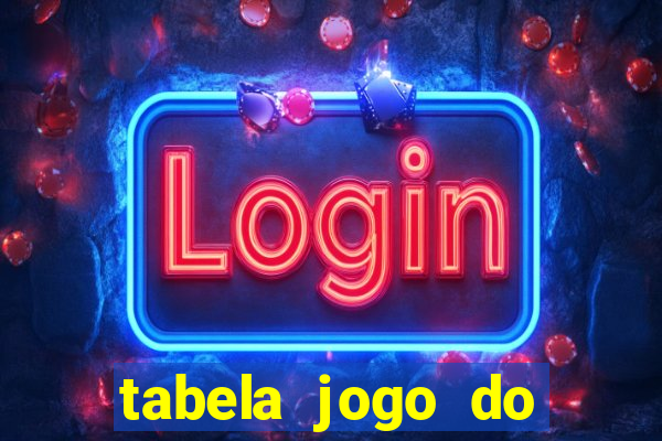 tabela jogo do bicho valores milhar e centena