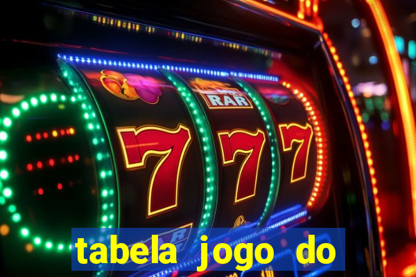 tabela jogo do bicho valores milhar e centena