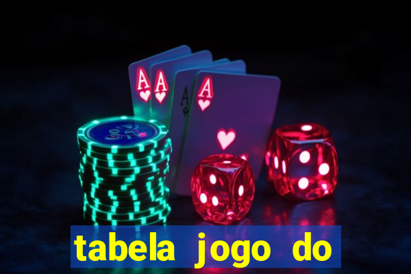 tabela jogo do bicho valores milhar e centena