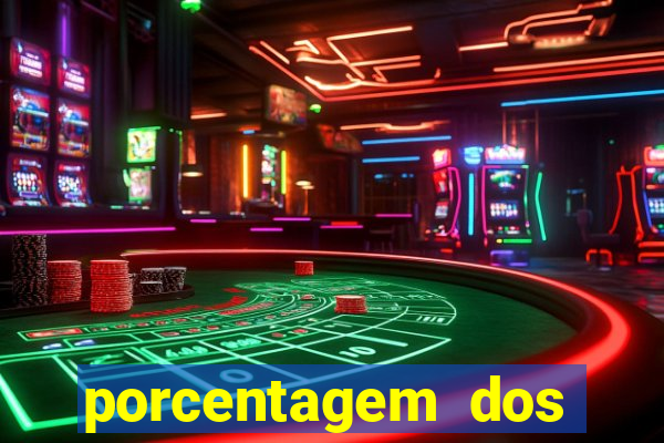 porcentagem dos jogos slots pg