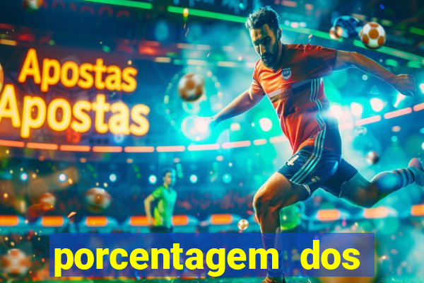 porcentagem dos jogos slots pg