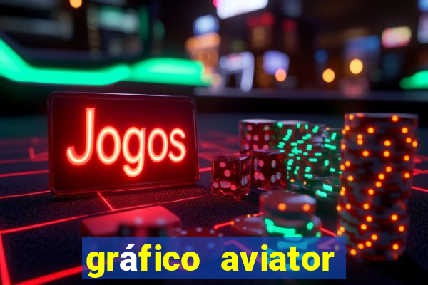 gráfico aviator estrela bet