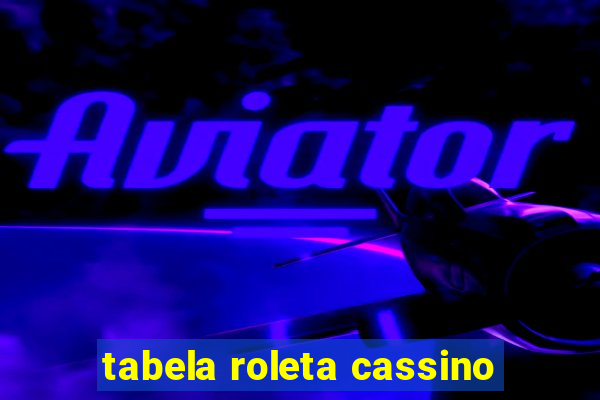 tabela roleta cassino