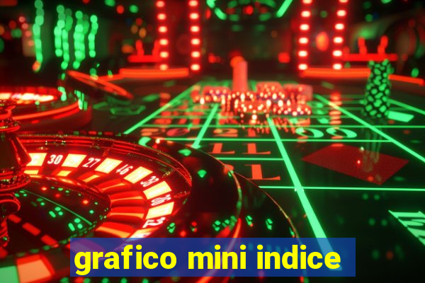 grafico mini indice