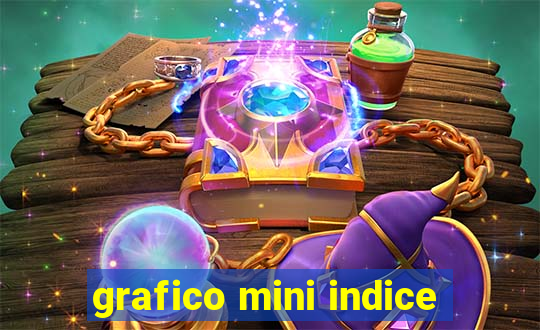 grafico mini indice