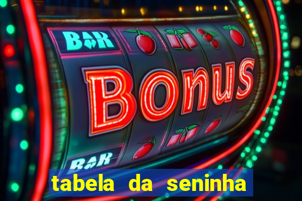 tabela da seninha do jogo do bicho