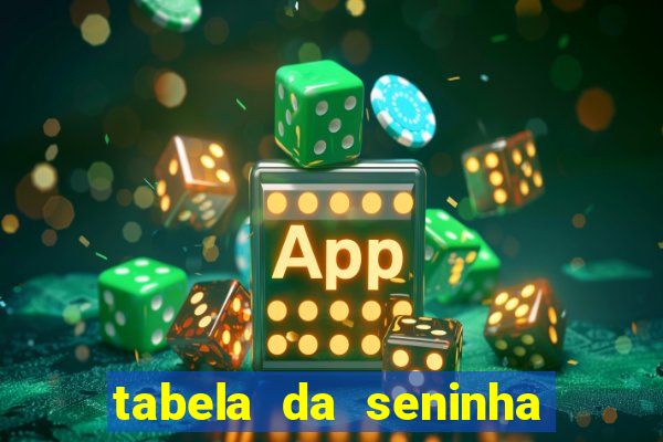 tabela da seninha do jogo do bicho