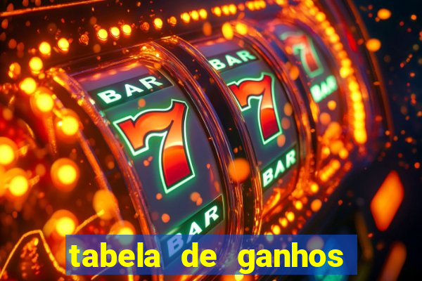 tabela de ganhos fortune tiger