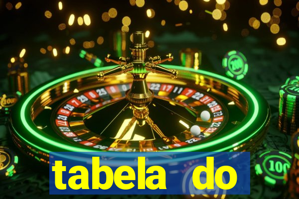 tabela do brasileirao 2015