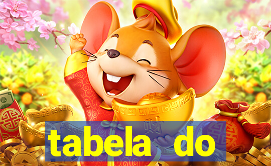 tabela do brasileirao 2015