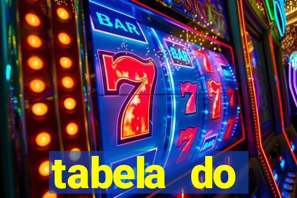 tabela do brasileirao 2015