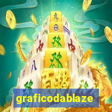 graficodablaze