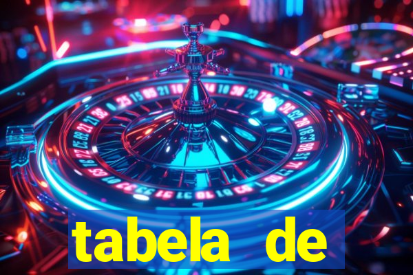 tabela de porcentagem dos slots em tempo real