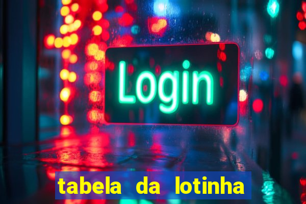 tabela da lotinha do jogo do bicho