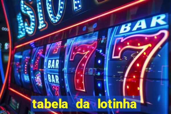 tabela da lotinha do jogo do bicho