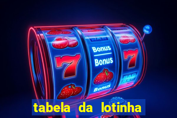 tabela da lotinha do jogo do bicho