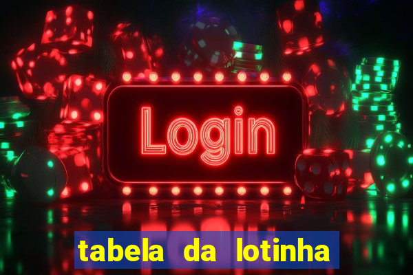 tabela da lotinha do jogo do bicho