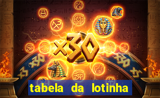 tabela da lotinha do jogo do bicho