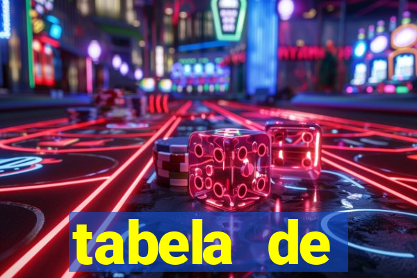 tabela de porcentagem dos slots pg