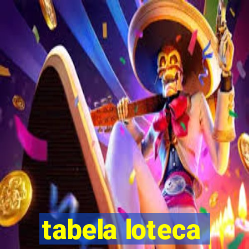 tabela loteca