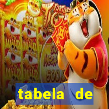 tabela de porcentagem dos slots