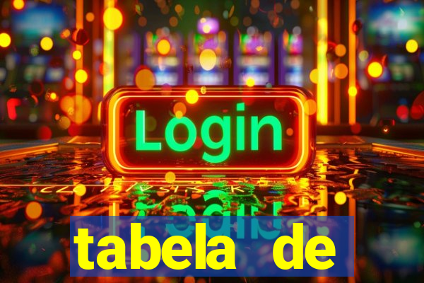 tabela de porcentagem dos slots