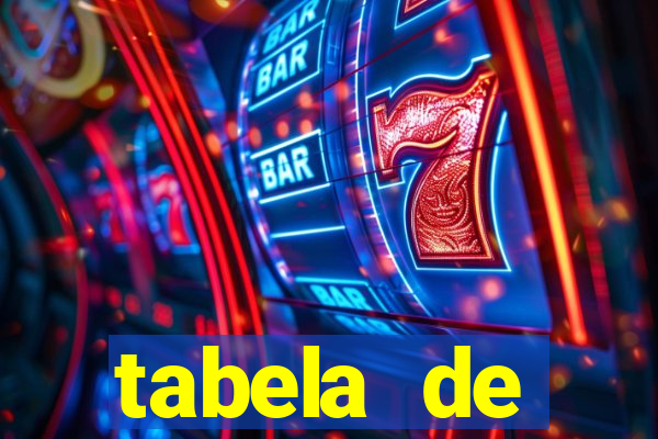 tabela de porcentagem dos slots