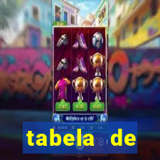 tabela de porcentagem dos slots