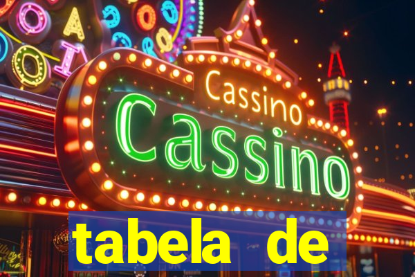 tabela de porcentagem dos slots