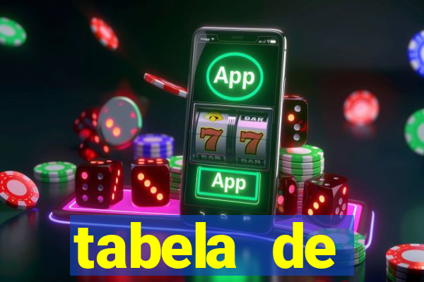 tabela de porcentagem dos slots