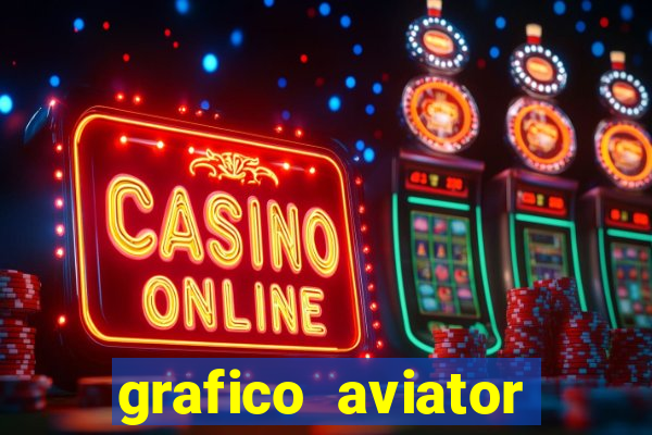 grafico aviator estrela bet