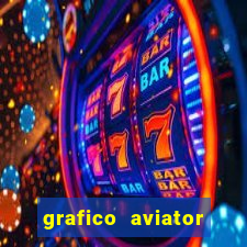 grafico aviator estrela bet