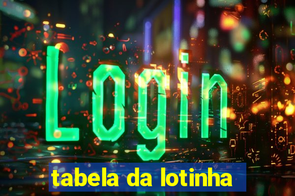 tabela da lotinha