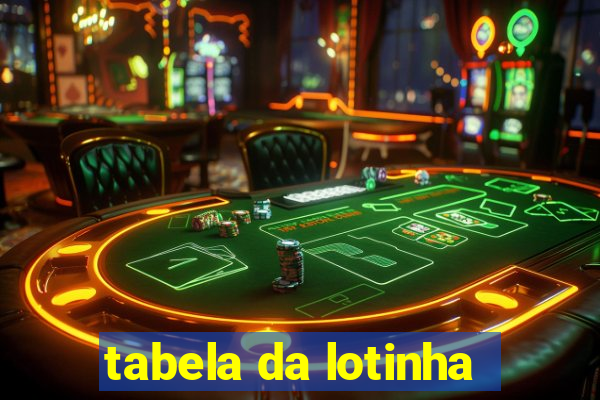 tabela da lotinha