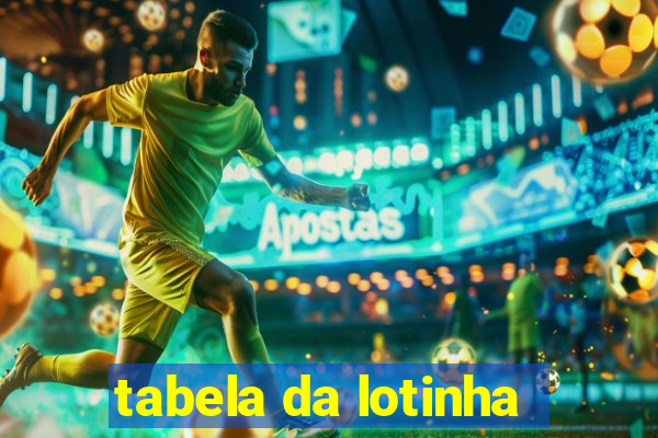 tabela da lotinha