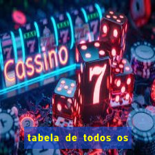 tabela de todos os campeonatos brasileiros