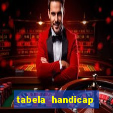 tabela handicap asiatico gols