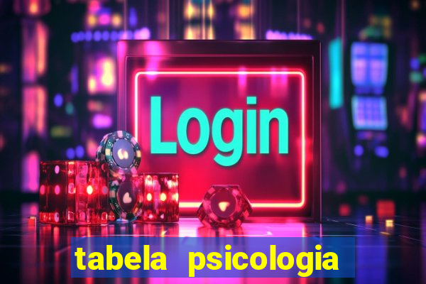 tabela psicologia das cores