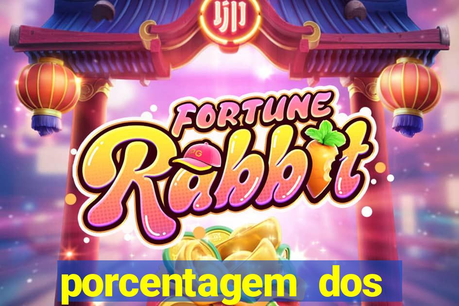 porcentagem dos slots pp