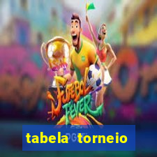 tabela torneio betano argentina