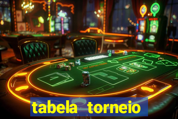 tabela torneio betano argentina