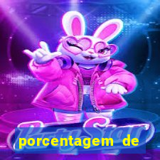 porcentagem de slots pg