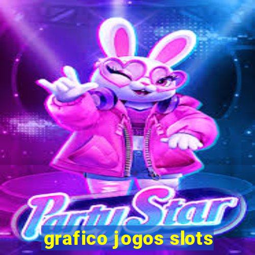 grafico jogos slots