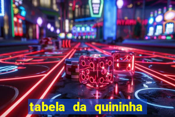 tabela da quininha do jogo do bicho