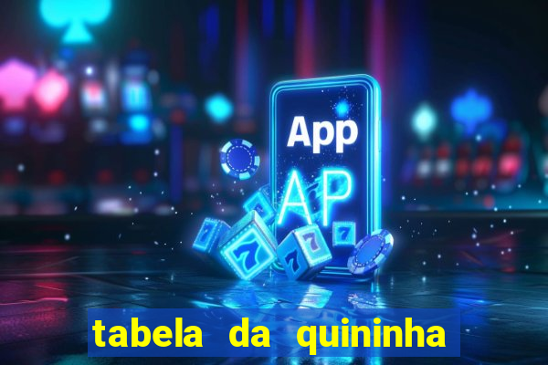 tabela da quininha do jogo do bicho